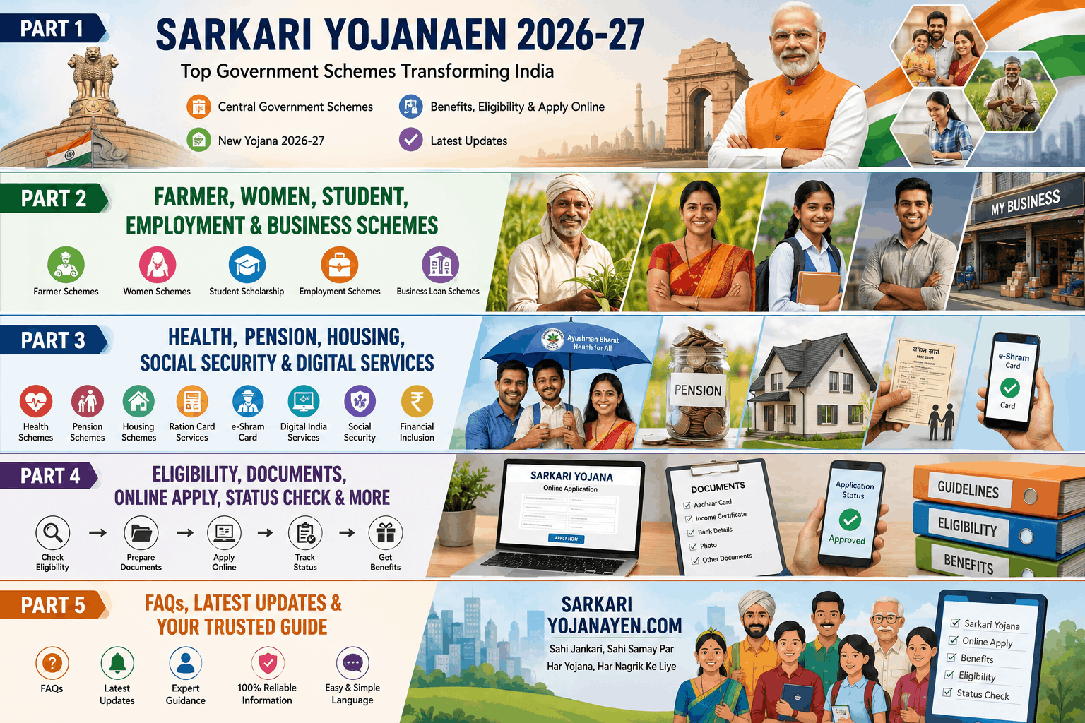 sarkari yojanayen
